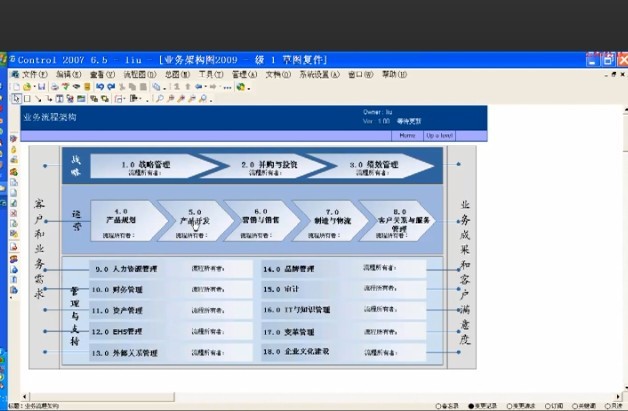 劉新華-BPM流程管理_視頻